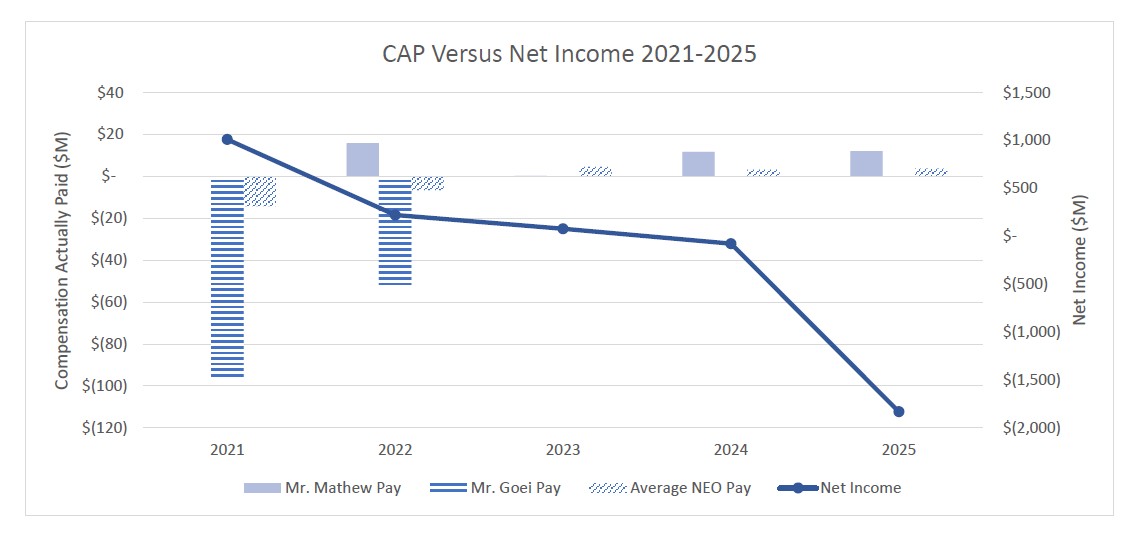 Cap VS Net Income 21-25.jpg