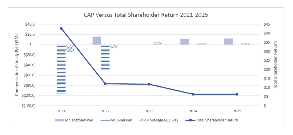 Cap VS Shareholder return 21-25.jpg